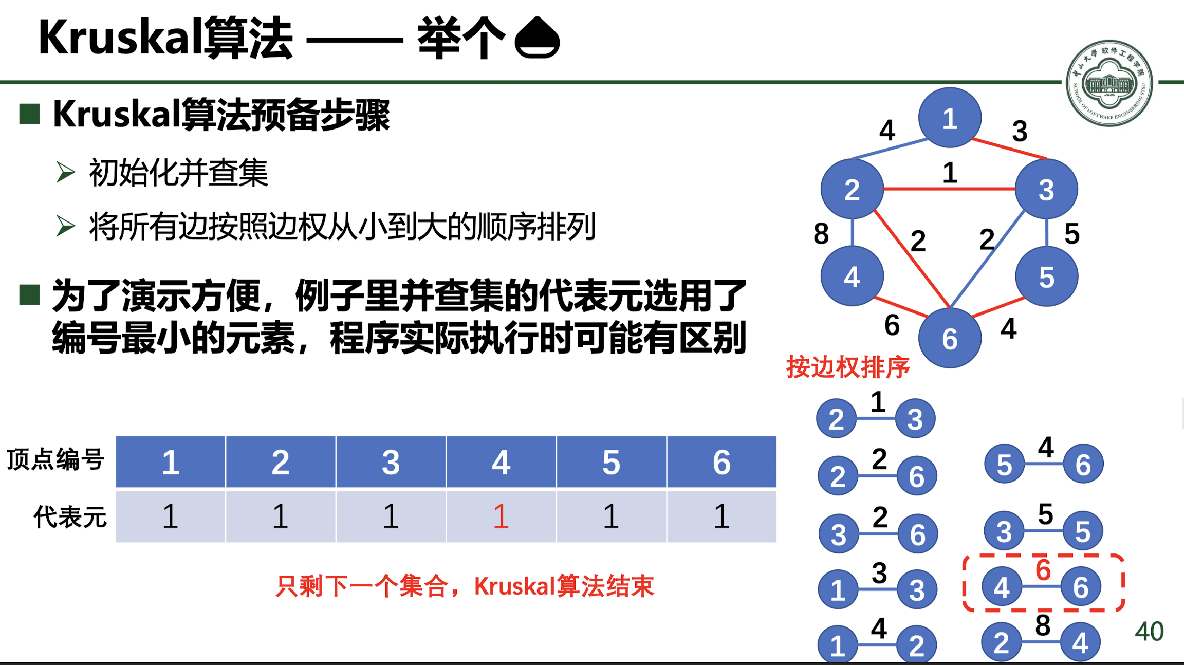 算法】图论算法| 貳壹肆の博客