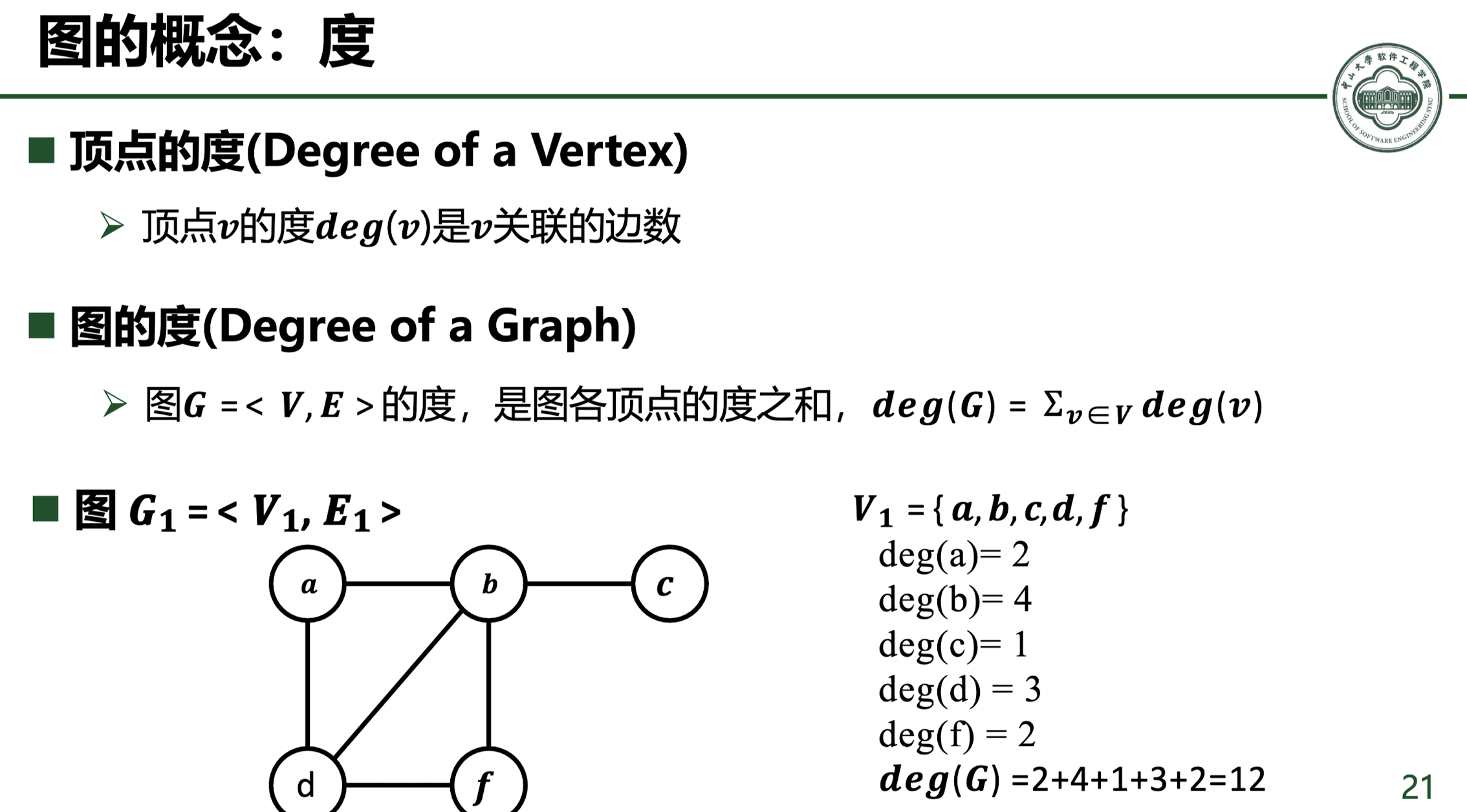 算法】图论算法| 貳壹肆の博客